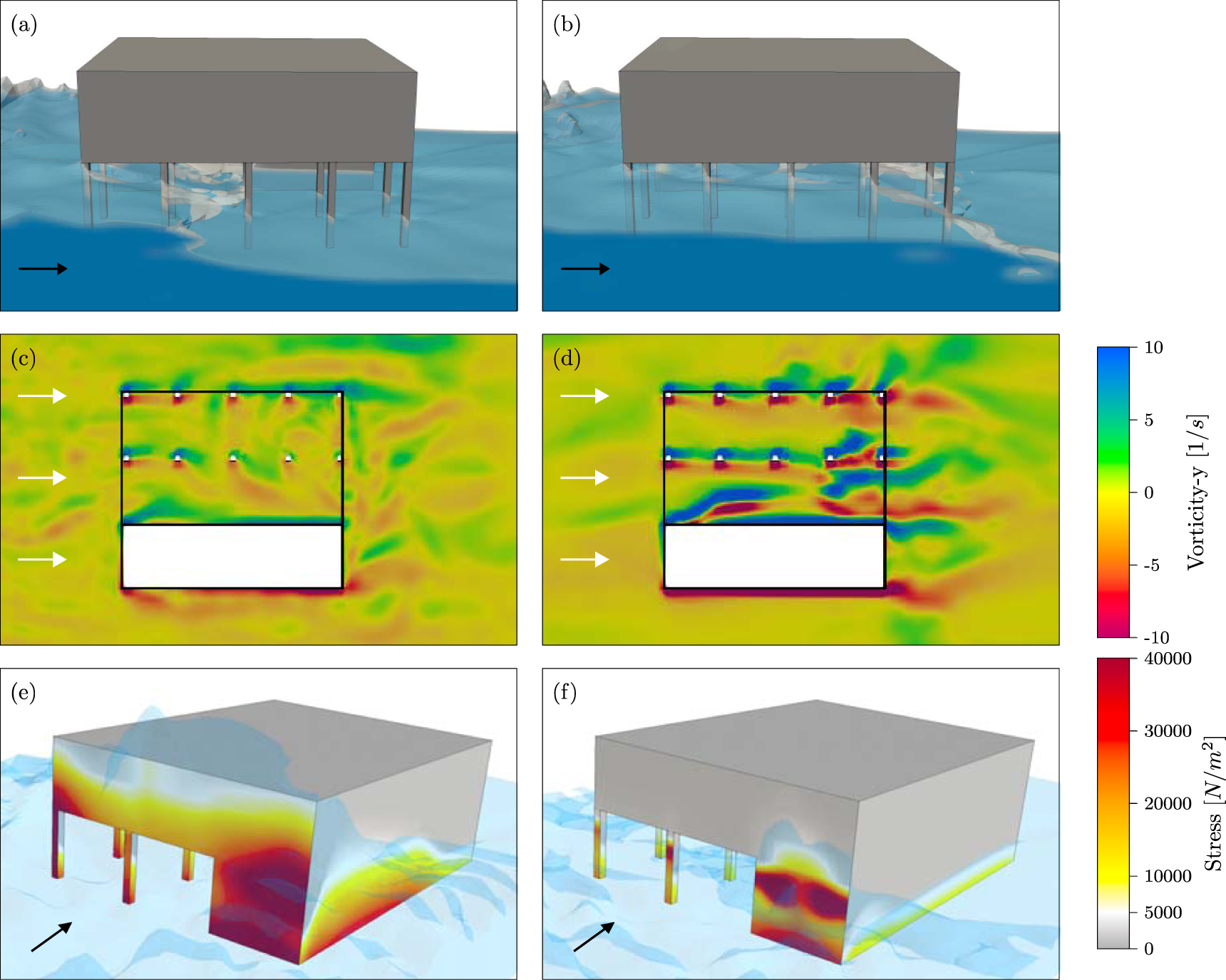 The interacting effects of storm surge intensification and sea-level ...