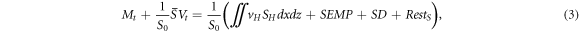 Equation (3)
