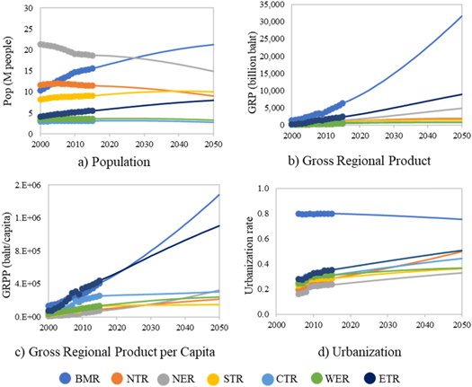 Long-term trend of regional passenger road transport demand and ...