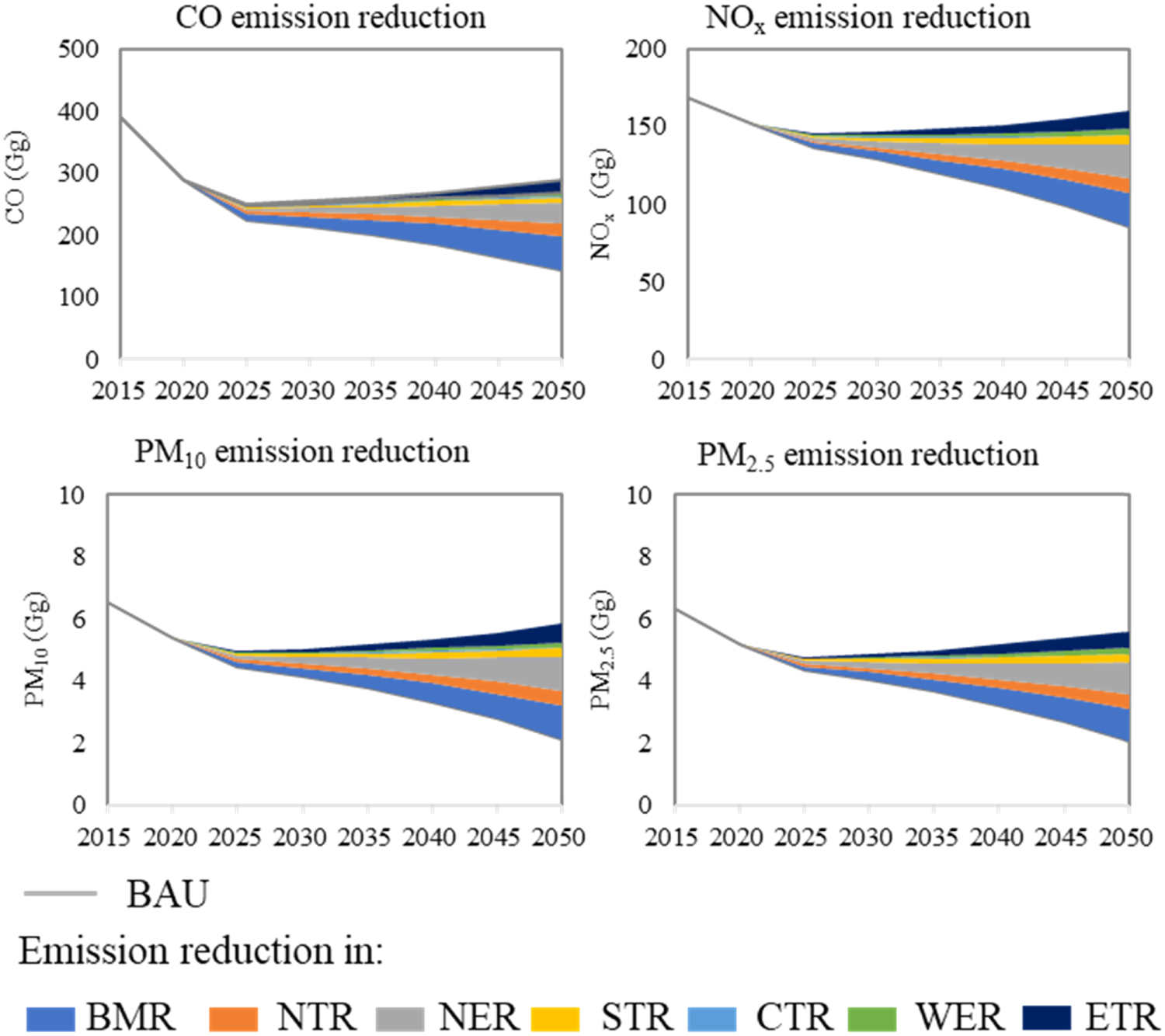 Long-term trend of regional passenger road transport demand and ...