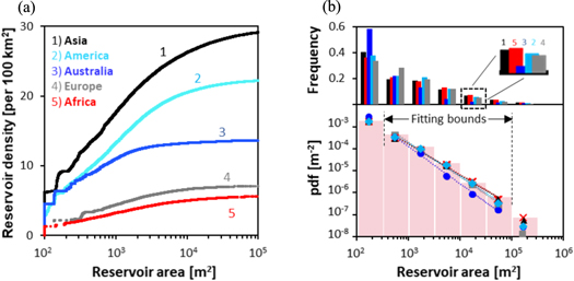 Figure 2. Refer to the following caption and surrounding text.