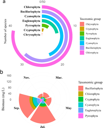 Ecological assessment of water quality in an urban river replenished ...