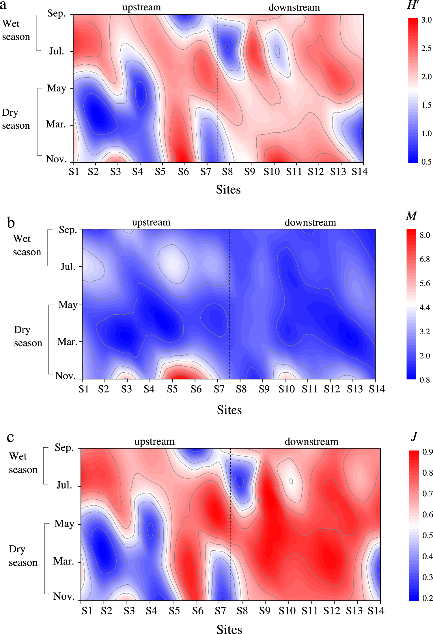 Ecological assessment of water quality in an urban river replenished ...