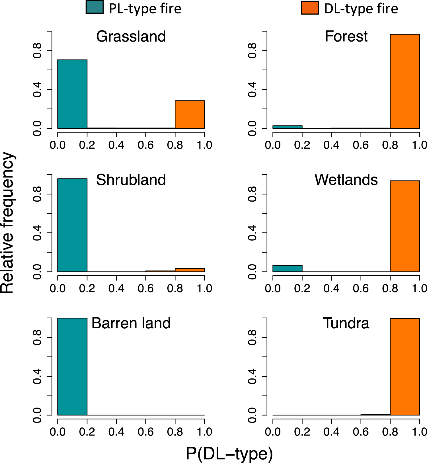 A hydroclimatic model for the distribution of fire on Earth - IOPscience