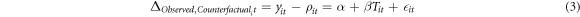 Equation (3)