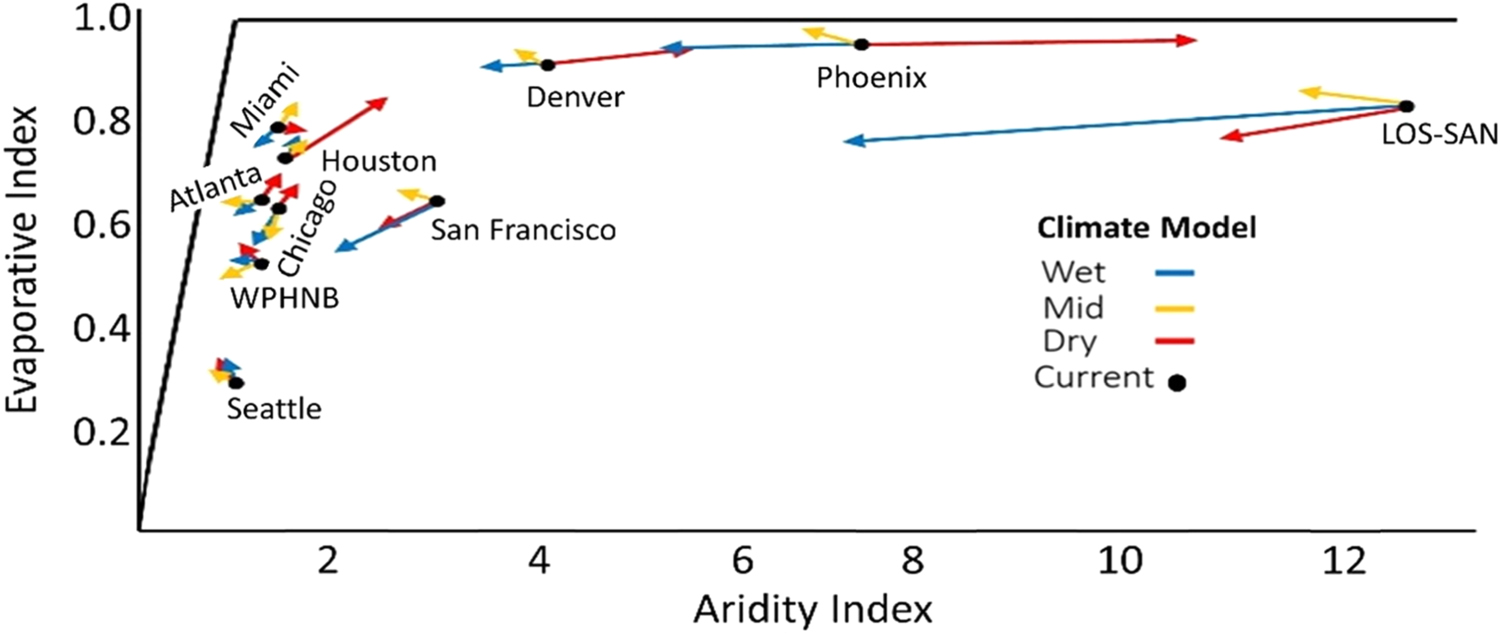 Shifts in hydroclimatology of US megaregions in response to climate ...