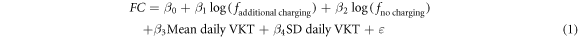 Equation (1)