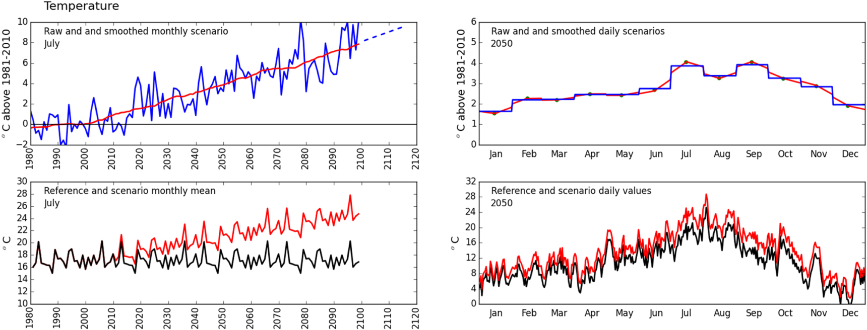 Uk Climate Risk Indicators of climate risk in the UK at different levels of warming ...