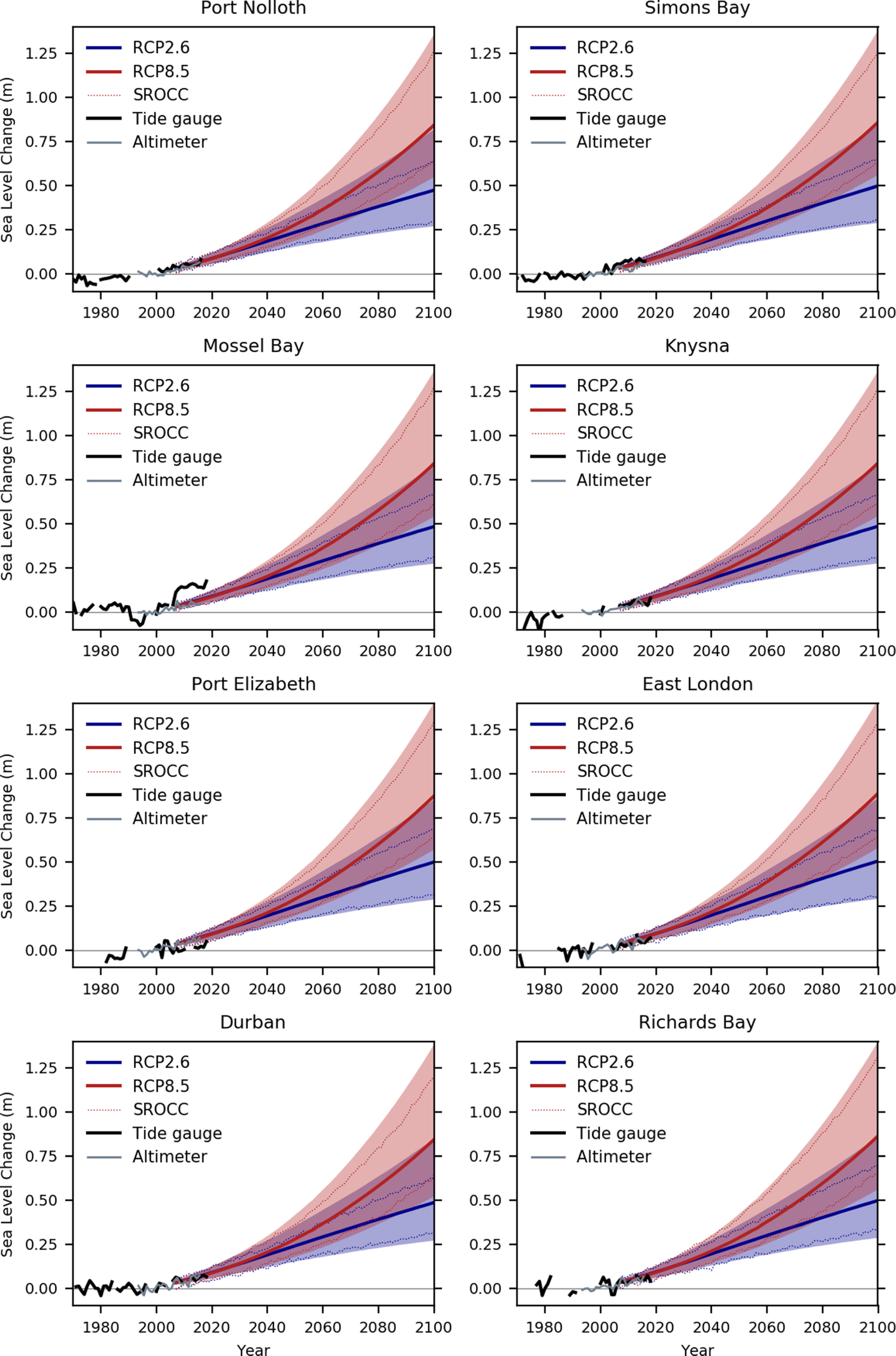 Projections of 21st century sea level rise for the coast of South ...