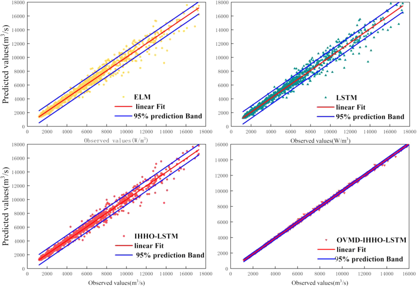 Hybrid short-term runoff prediction model based on optimal variational ...