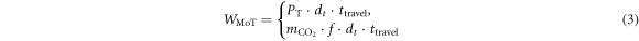 Equation (3)