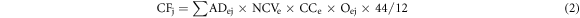 Equation (2)