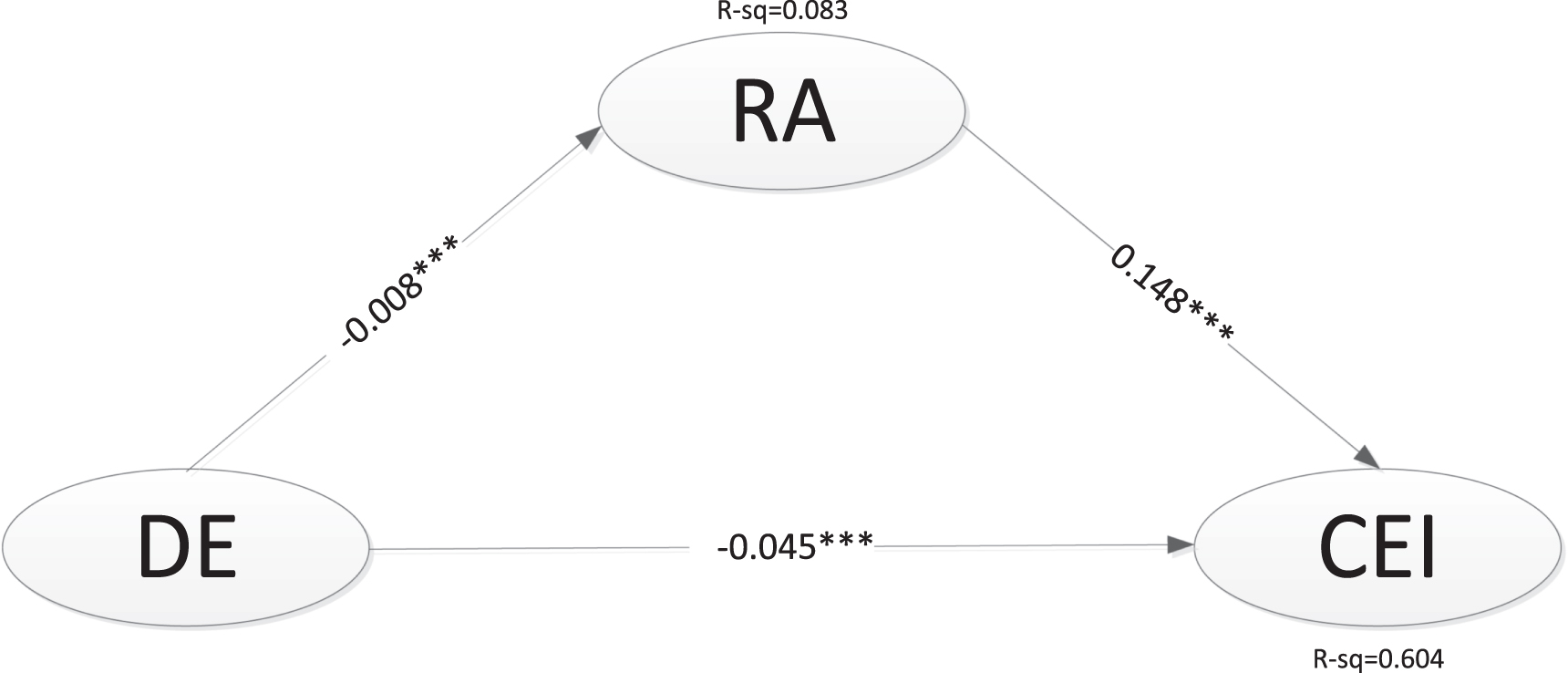 Relationship between the digital economy, resource allocation and ...