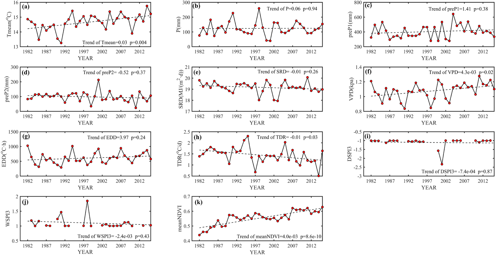 Impacts of climate change on winter wheat and summer maize dual ...