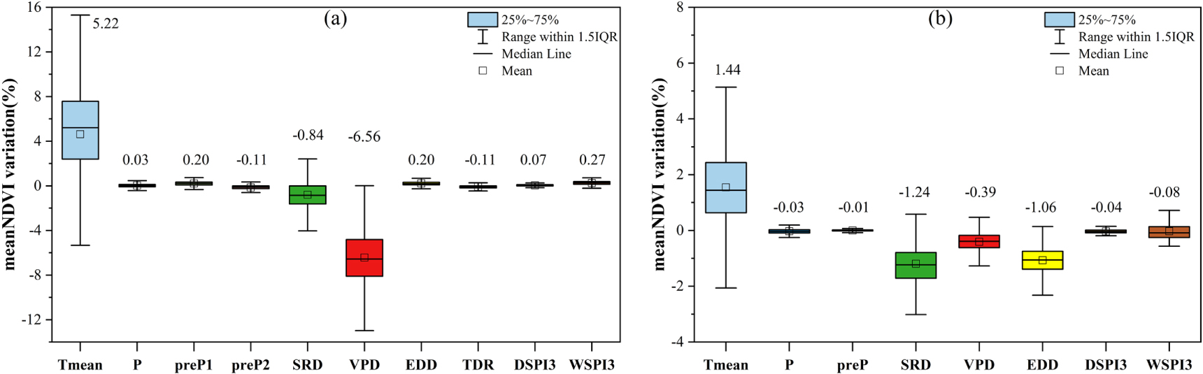 Impacts of climate change on winter wheat and summer maize dual ...