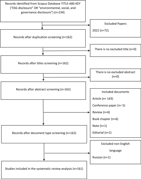 social environment research paper topics Figure 1.
