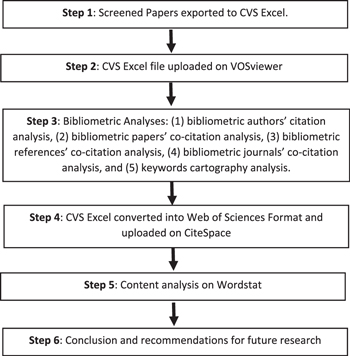 social environment research paper topics Figure 2.
