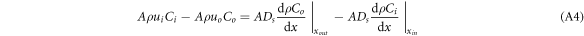 Equation (A4)