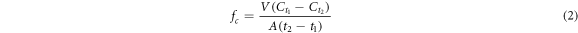 Equation (2)