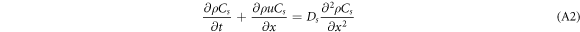 Equation (A2)