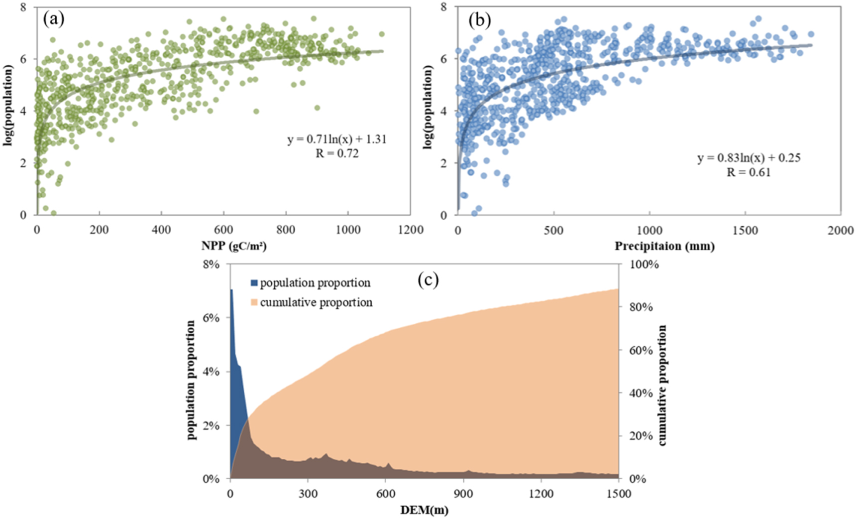 Possible future movement of the Hu line based on IPCC CMIP6 scenarios ...