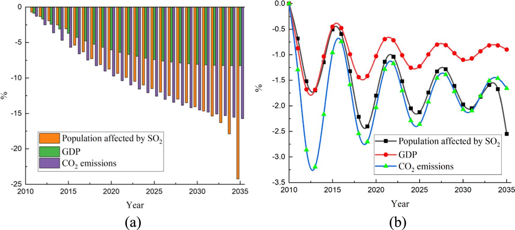 Risk and self-optimization analysis of the carbon tax policy based on ...