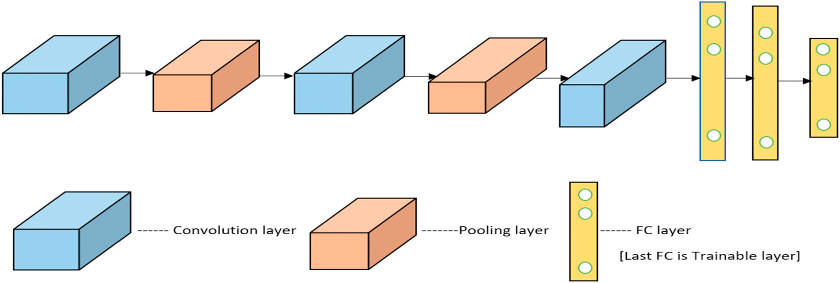 High-performance deep transfer learning model with batch normalization ...