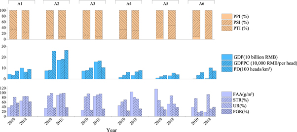 socio economic case study Figure 3.