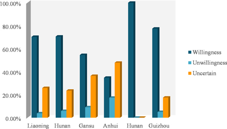A study of intention to recycle pesticide packaging among rural farmers ...