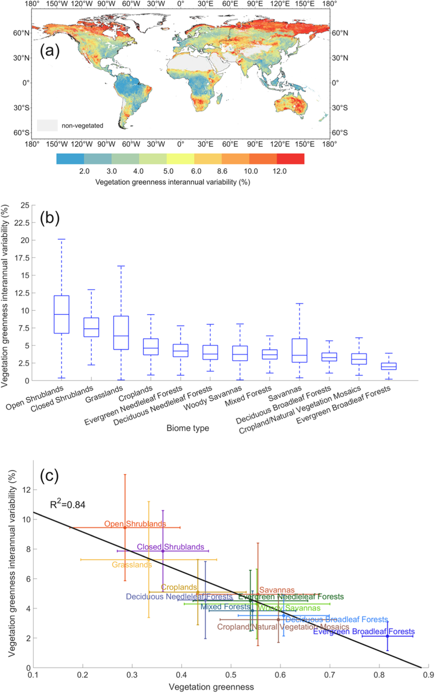 Global vegetation greenness interannual variability and its evolvement ...