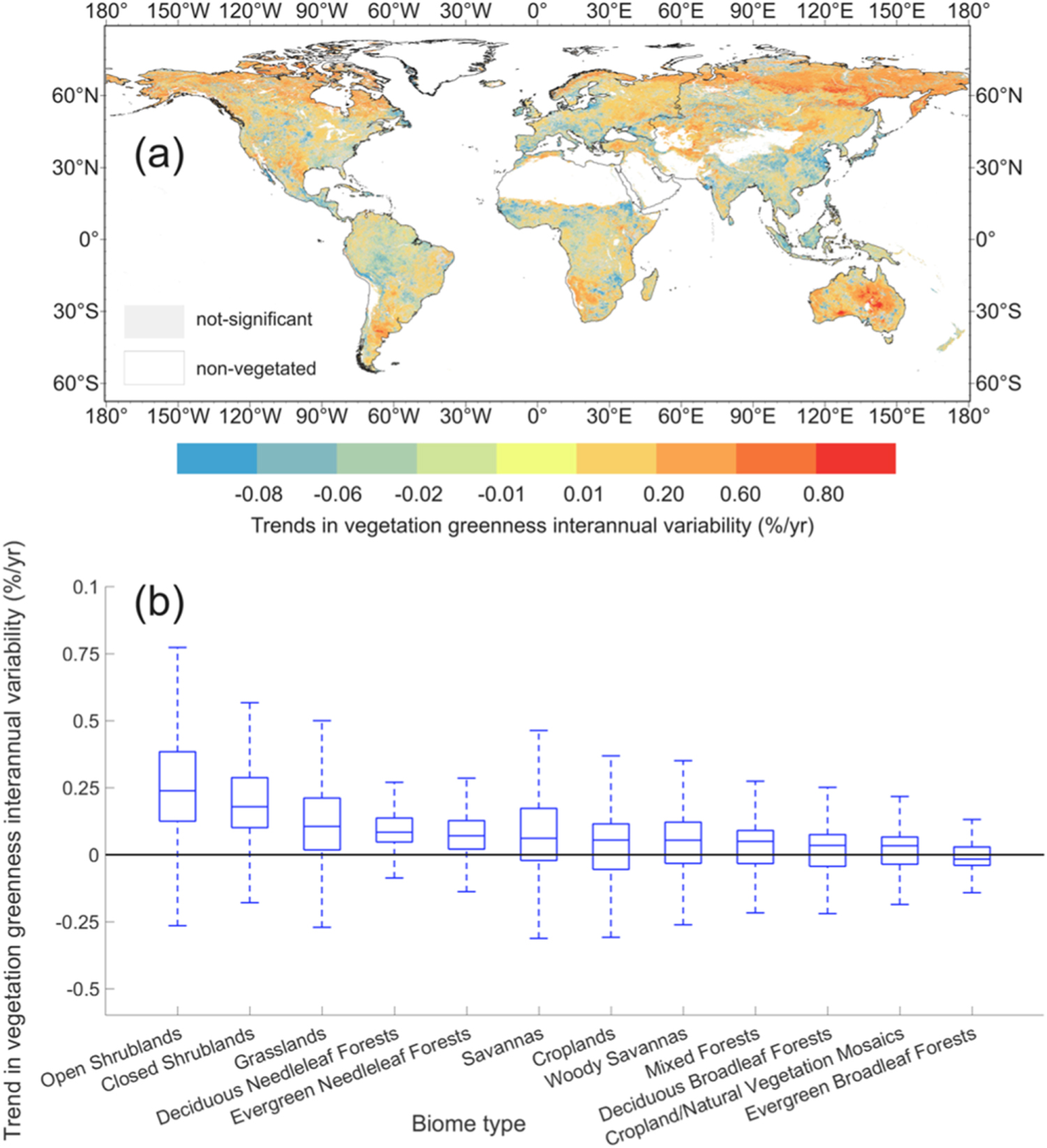 Global vegetation greenness interannual variability and its evolvement ...