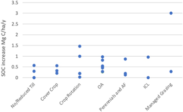Figure 2. Refer to the following caption and surrounding text.