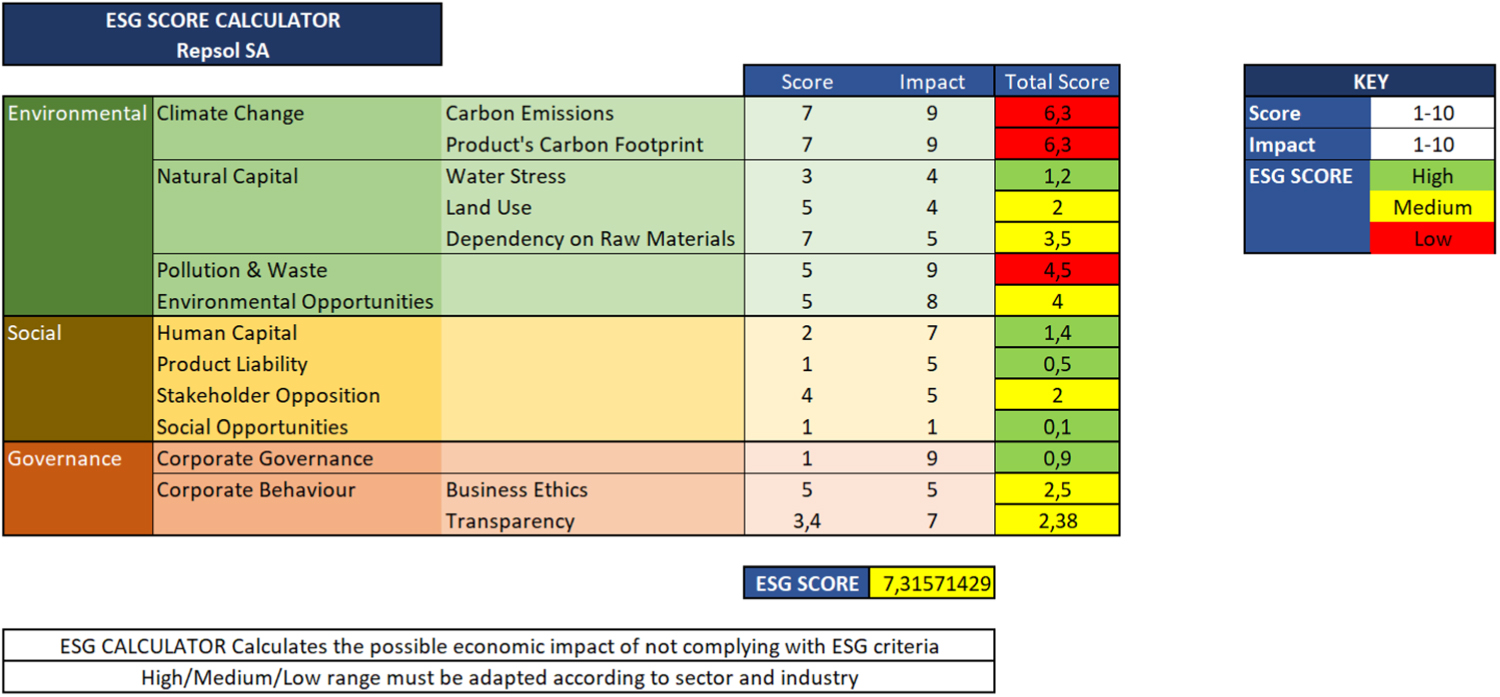 Bayesian optimization of ESG (Environmental Social Governance ...