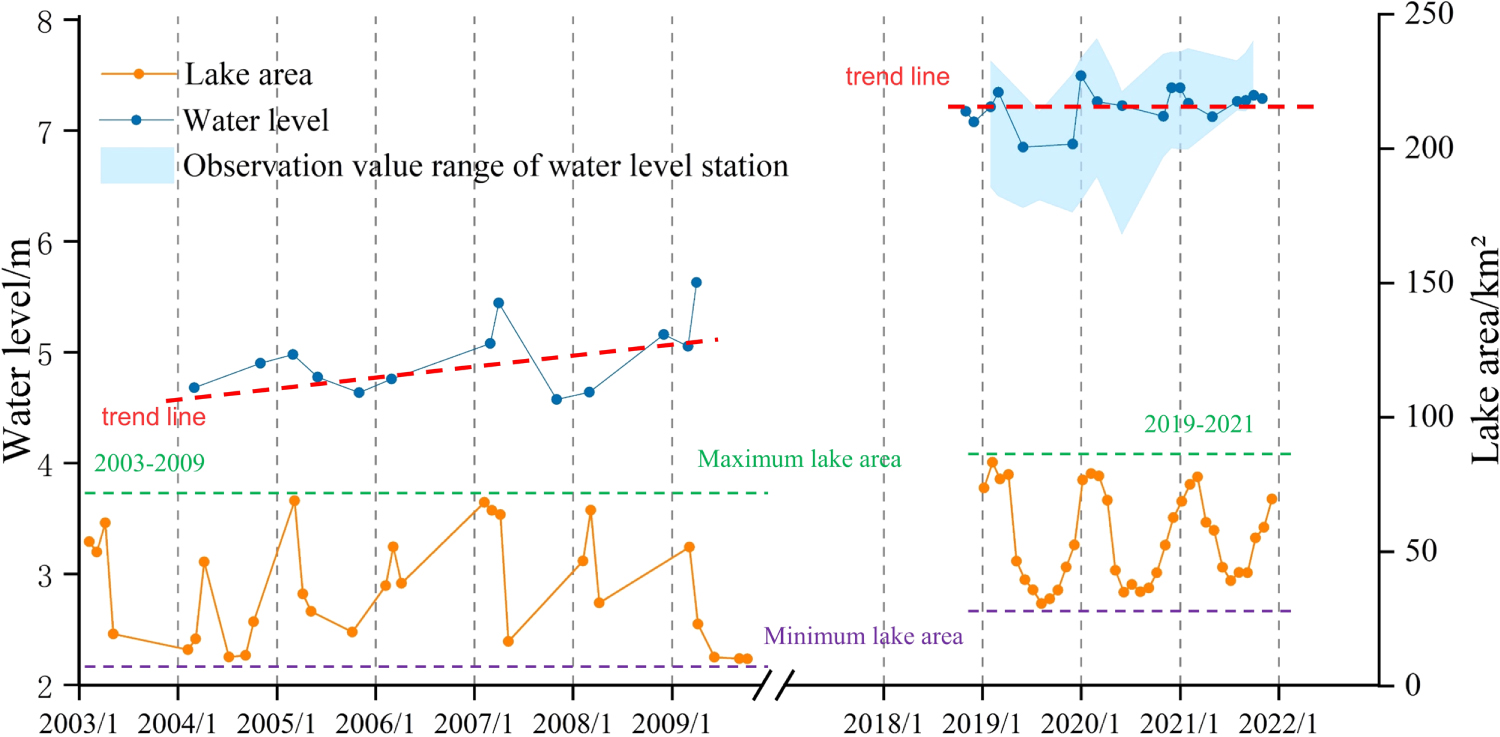 The benefits of the water diversion on a densely populated fragmented ...