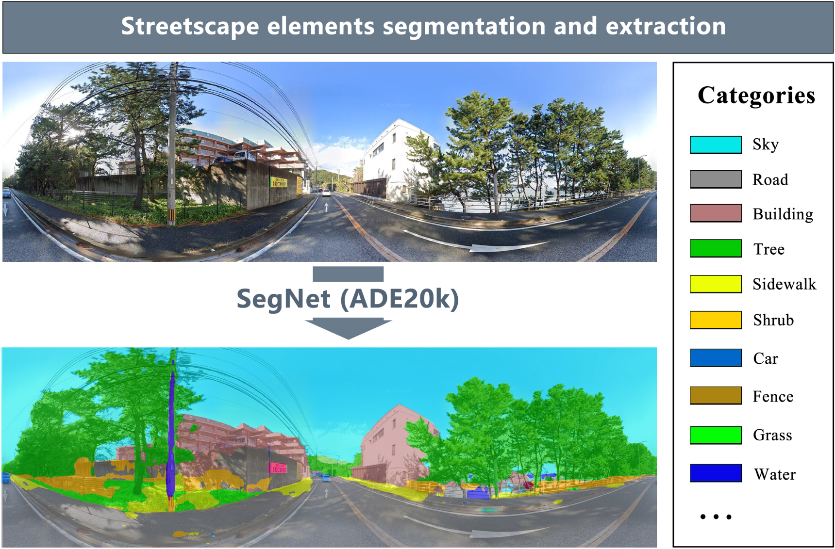 Using google street view panoramas to investigate the influence of ...