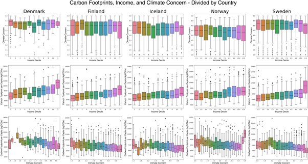 Climate concern elasticity of carbon footprint - IOPscience
