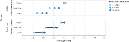 Figure 4. Refer to the following caption and surrounding text.