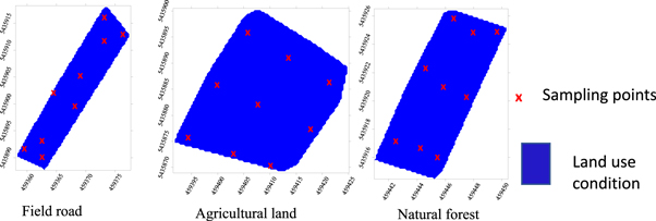 Estimation of soil water content using electromagnetic induction ...