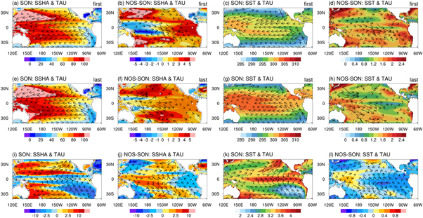 Possible linkage of sea surface height anomaly, surface wind stress and ...