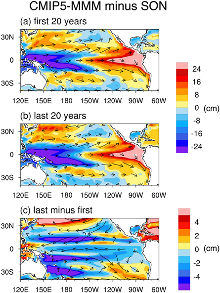 Possible linkage of sea surface height anomaly, surface wind stress and ...
