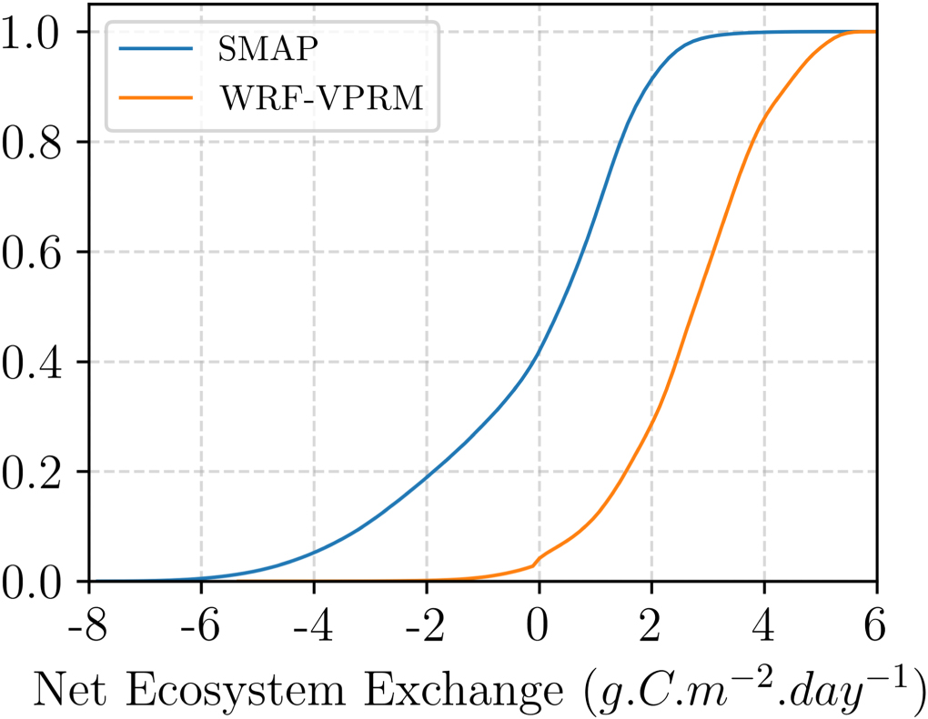 Coupled weather-biosphere model (WRF-VPRM) response to extreme land ...