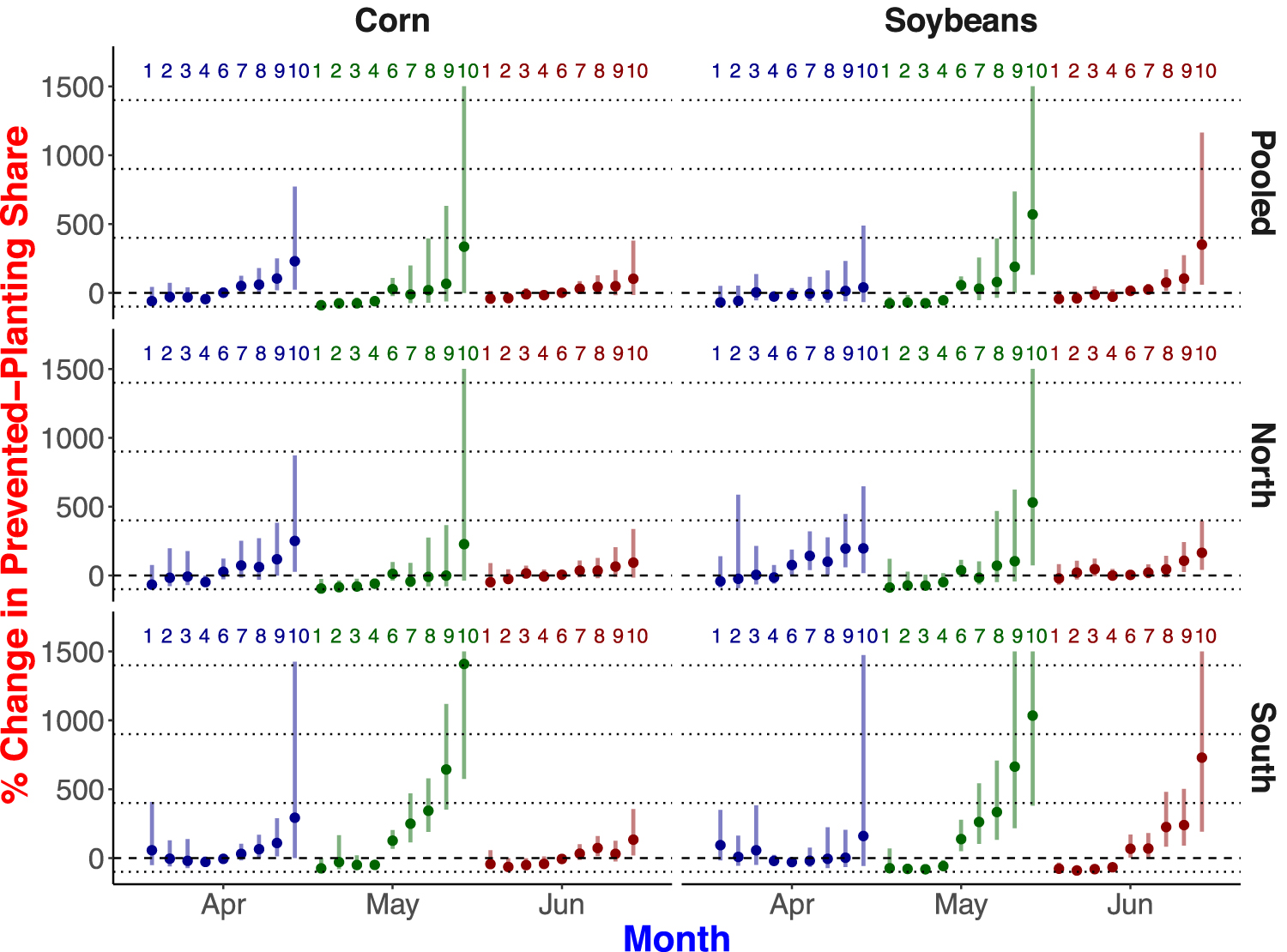 Effects of water surplus on prevented planting in the US Corn Belt for