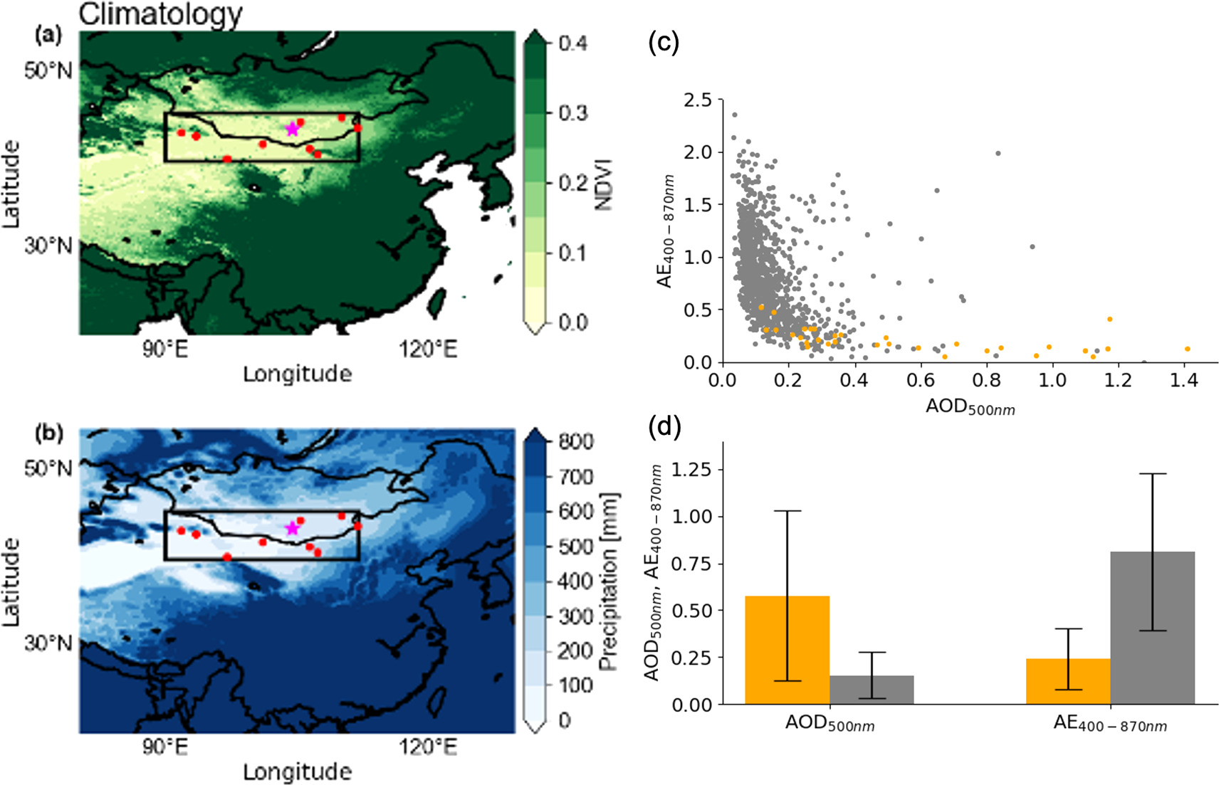 Possible impact of North Atlantic sea surface temperature on decadal ...