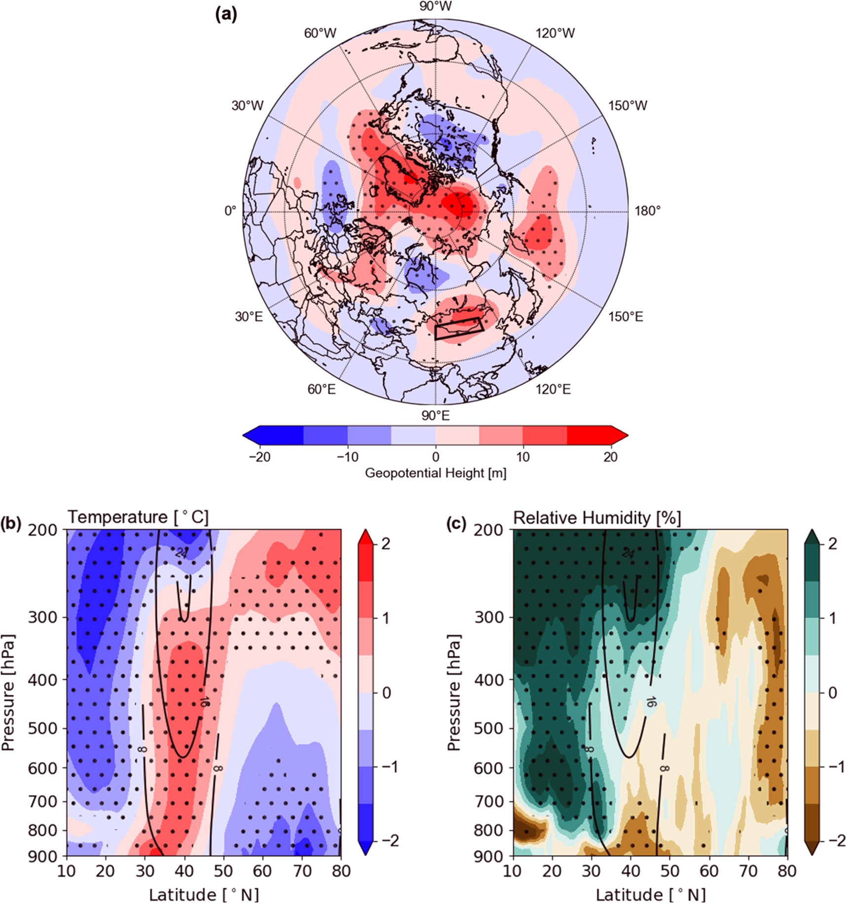 Possible impact of North Atlantic sea surface temperature on decadal ...