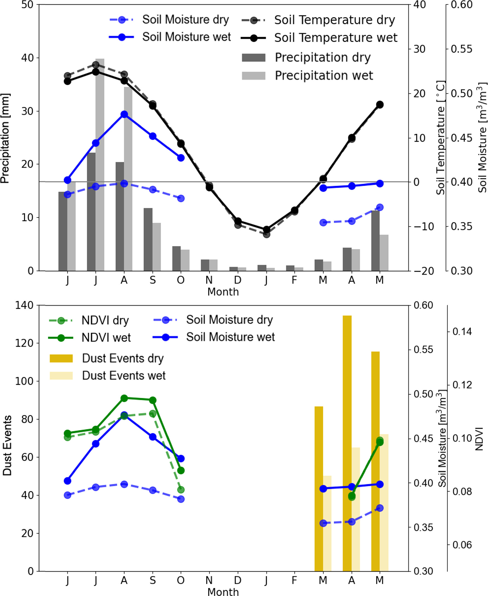 Possible impact of North Atlantic sea surface temperature on decadal ...