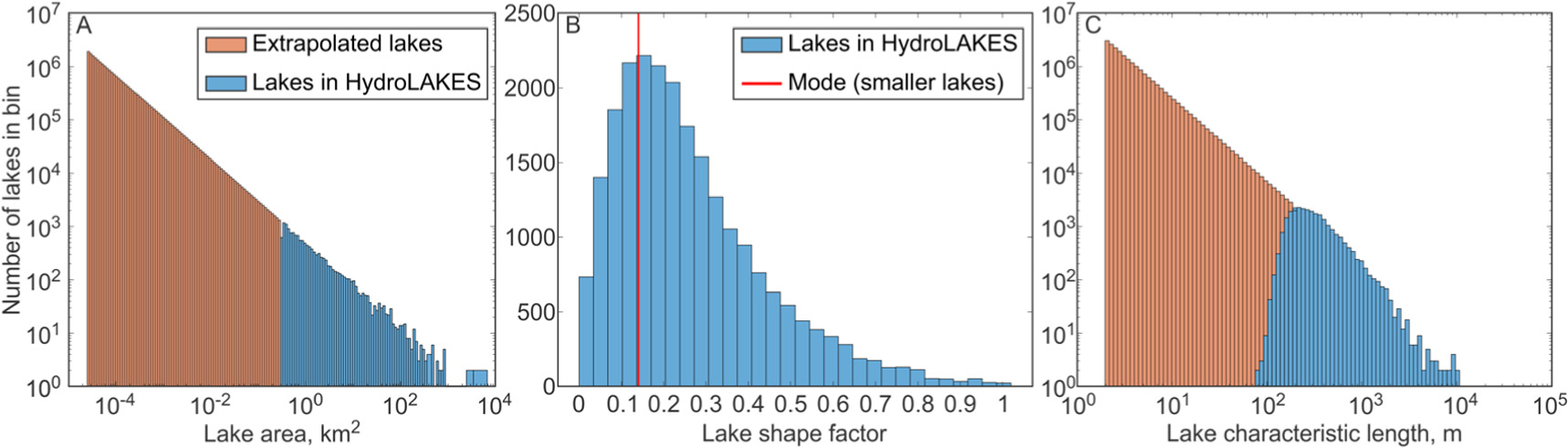 The impact of spatial resolution on inland water quality monitoring ...