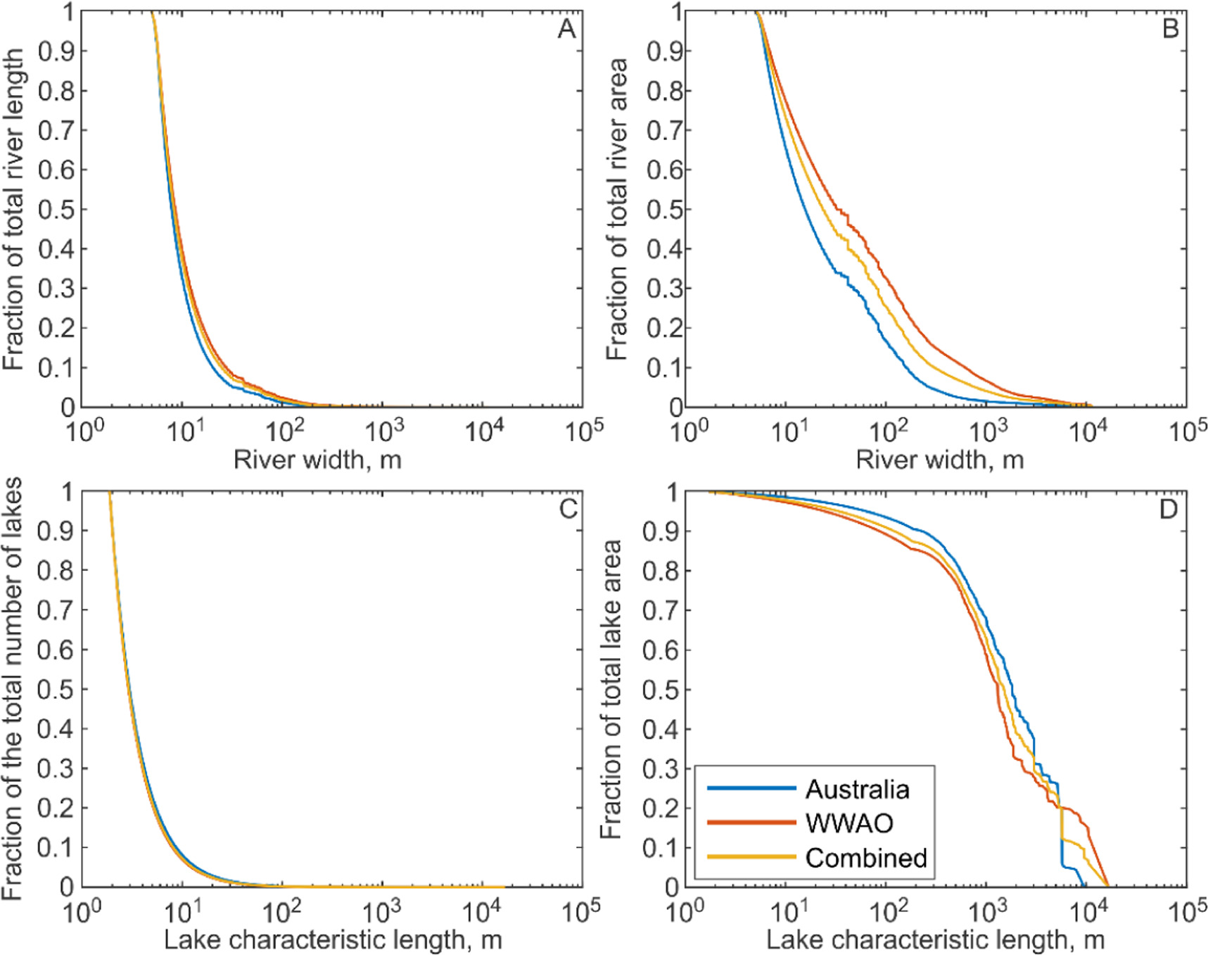 The impact of spatial resolution on inland water quality monitoring ...