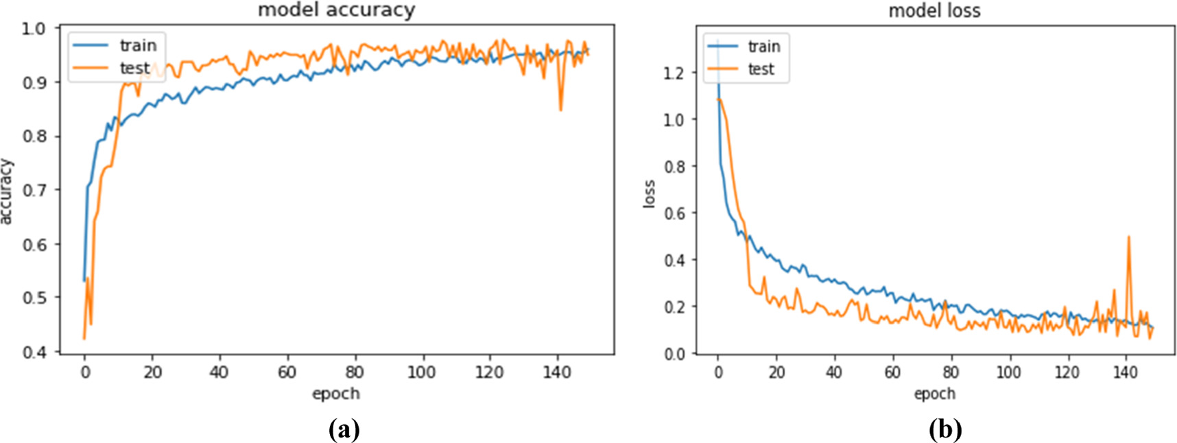 Deep-millet: a deep learning model for pearl millet disease ...