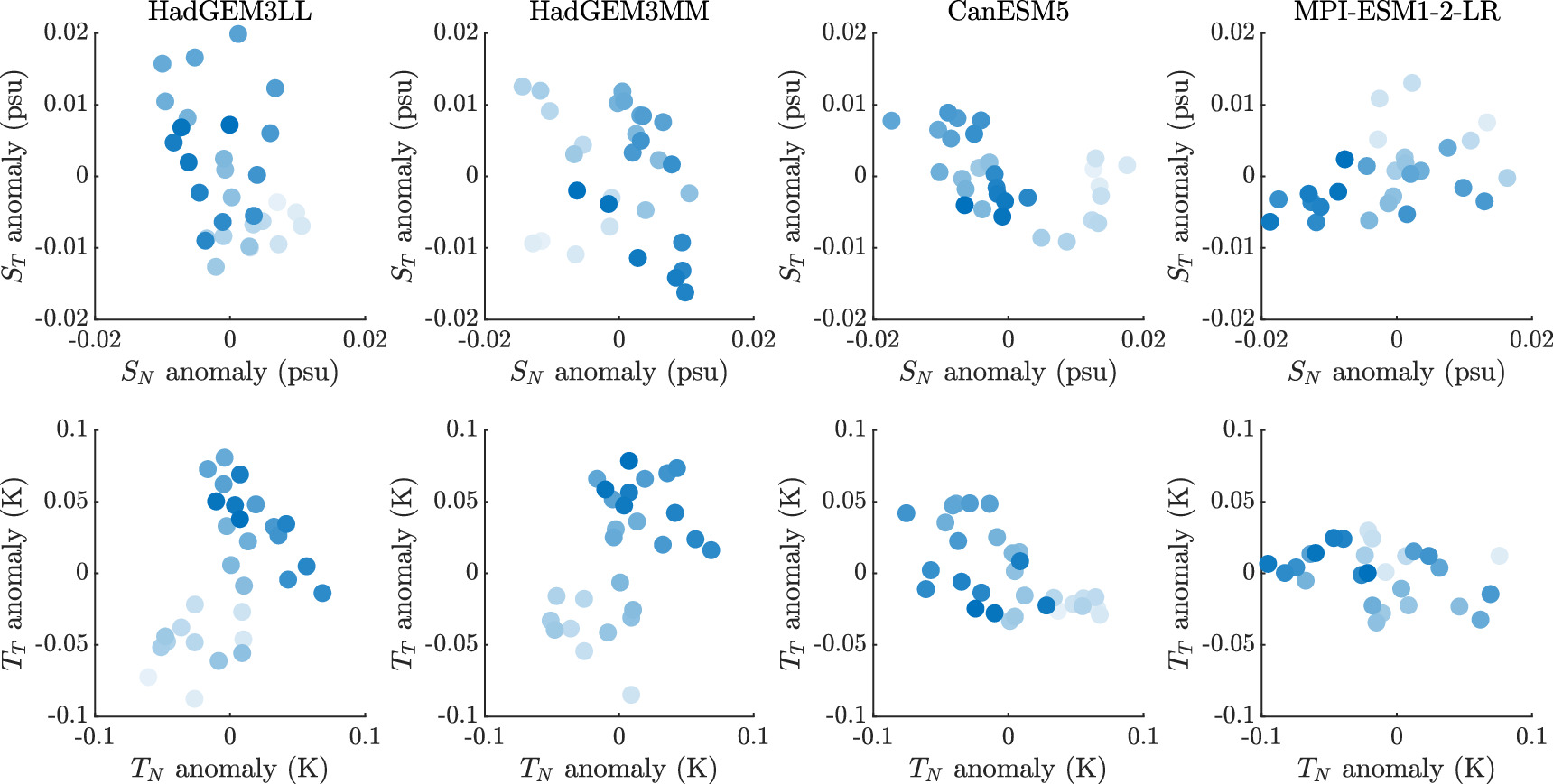 Ocean Variable Quantifying risk of a noise-induced AMOC collapse from northern and ...