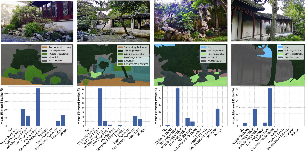 Application of random forest algorithm in the study of microscopic ...